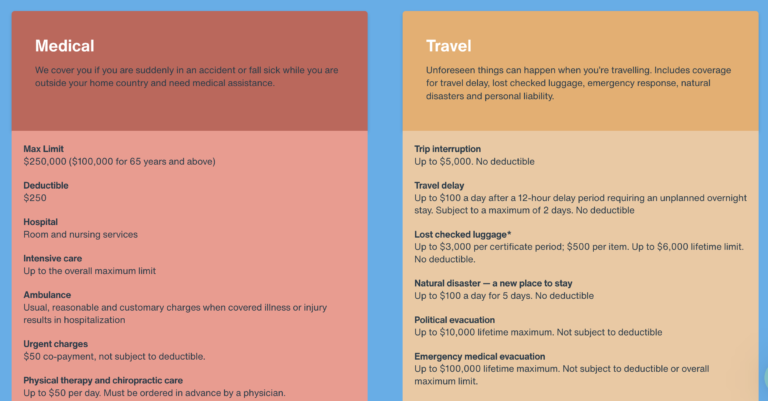Key features of the Safety Wing Nomad insurance policy