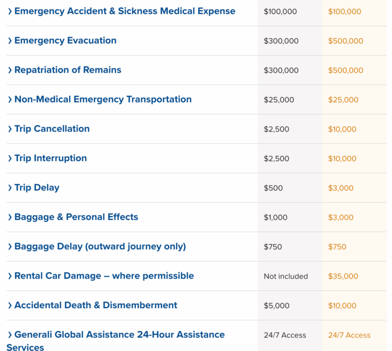Overview of World Nomads Standard and Explorer policy coverage